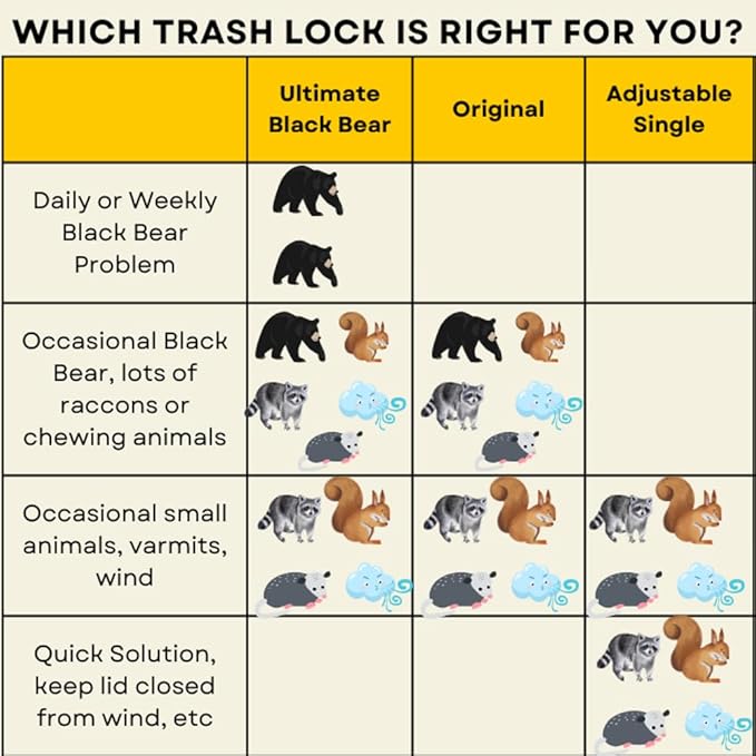 Ultimate Black Bear Trash Lock -Certified Black Bear Resistant, Patented, Animal Proof existing Trash cans, Four Straps. Also Works for Wind, Raccoon, Opossum, and Other varmints/Critters