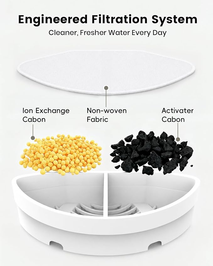 Official Replacement Filters for Pet Water Fountain | 15 Pack Replacement Filters - Self-Designed Filtration System - Easy Filter Changes - Compatible with SohoTeco Fountain