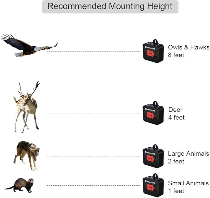 Coyote Deterrent Solar Predator Control Light Deer Repellent Device for Nighttime Animal Fox Skunk Raccoon Repeller for Outdoor Garden Yard Chicken Coop 4 Pack