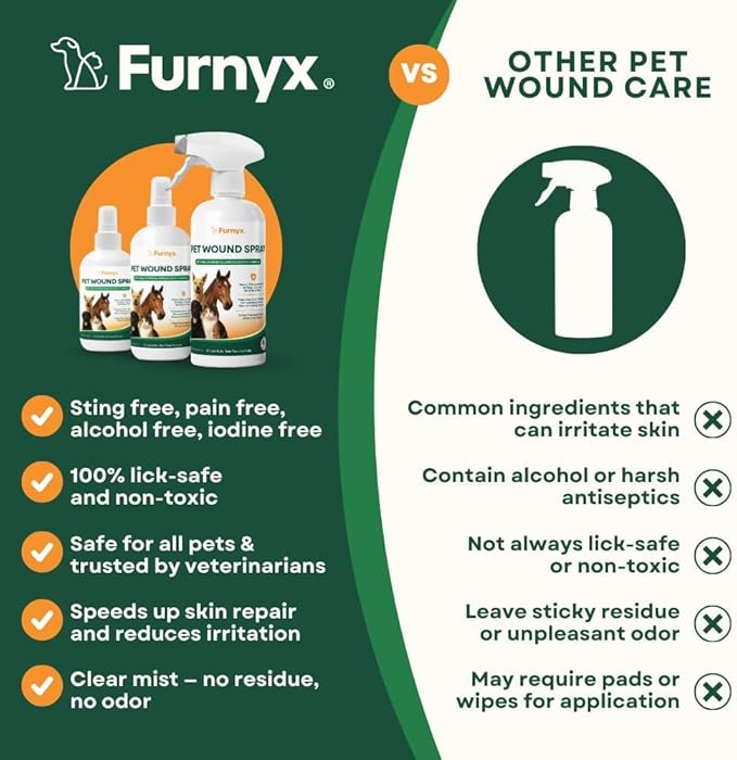 Sting-Free Wound & Skin Care Spray for Dogs, Cats & Pets | Vet-Grade Repair Mist for Cuts, Hot Spots, Rashes, Burns & Itch Relief | Non-Toxic, No Alcohol, Lick-Safe, No Residue (8 fl oz)