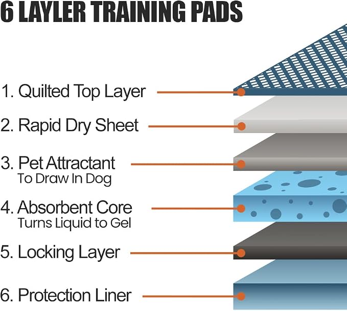 BV Puppy Pads XL 20 Count 34"x28" - Leak-Proof Pee Pads for Dogs with 6-Layer Design, Rapid Dry Sheet & Attractant - Dog Pad Extra Large with Odor Control - Perfect for Big Dogs & Indoor Use