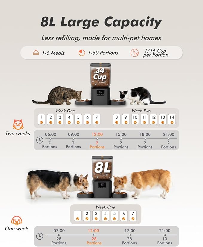 Automatic Cat Feeder for 2 Cats - 8L/34 Cups Dual Automatic Dog Feeder with Dog Food Dispenser for 2-18mm Dry Food, Timed Cat Food Dispenser, Up to 50 Portions 6 Meals Per Day, 10s Voice, Keep Fresh