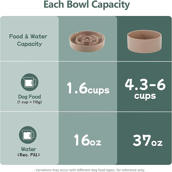 Havniva Elevated Slow Feeder Dog Bowls, Ceramic Dog Bowl Slow Feeder Set | 1.6 Cups Raised Slow Feeder Dog Bowl for Medium Breed, 7.3” Dog Water Bowl with Wooden Stand, Puzzle Dog Food Bowl, Non-slip