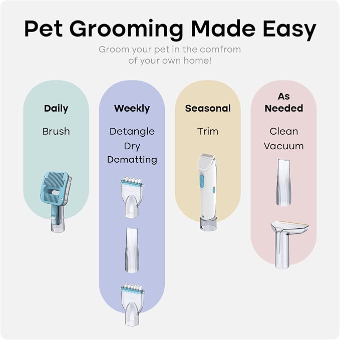 Uproot Clean Pet Grooming Vacuum for Dogs & Cats: 7-in-1, Quiet & Mess-Free | Pet Hair Vacuum with 7 Tools - Brush, Deshed, Detangle, Trim, Clean & Dry. Low-Noise Cat & Dog Grooming Kit for Shedding
