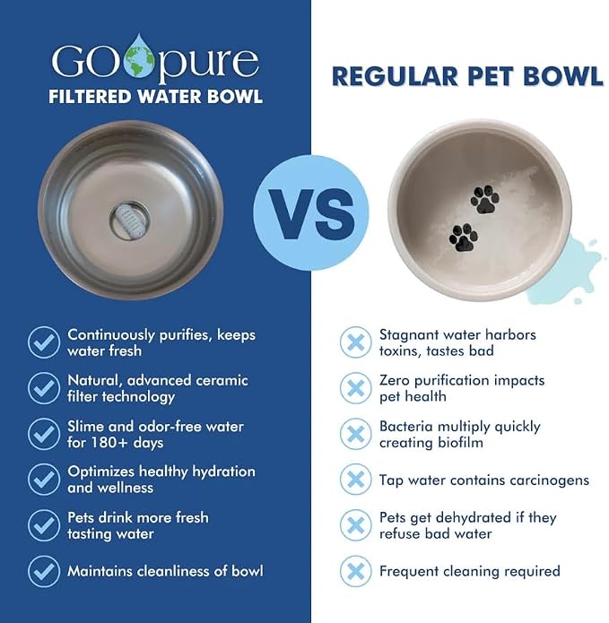 Filtered Pet Water Bowl – 64 oz Stainless Steel Dog & Cat Water Bowl with Ceramic Filter Included, Self-Purifying, Eco-Friendly Pet Water Bowl, White