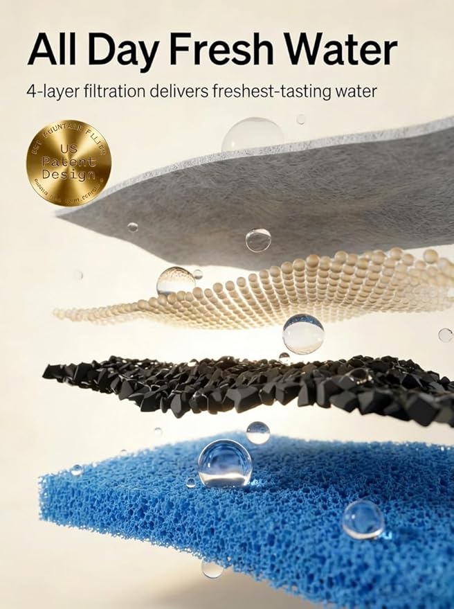6 Packs Dog Water Fountain Filters & 6 Packs Pump Filters Sponges Replacement for 2.64Gal/10L Dog Water Dispenser -FC-10L-6B