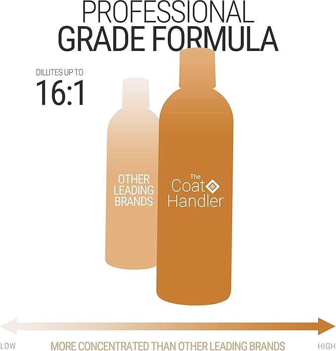 The Coat Handler Undercoat Control Deshedding Dog Conditioner Coconut Milk Fragrance, 16 oz - Combats and Reduces Shedding, Undercoat Removal, Fights Excessive Hair Shed, Omega 3 and 6 Rich, USA Made