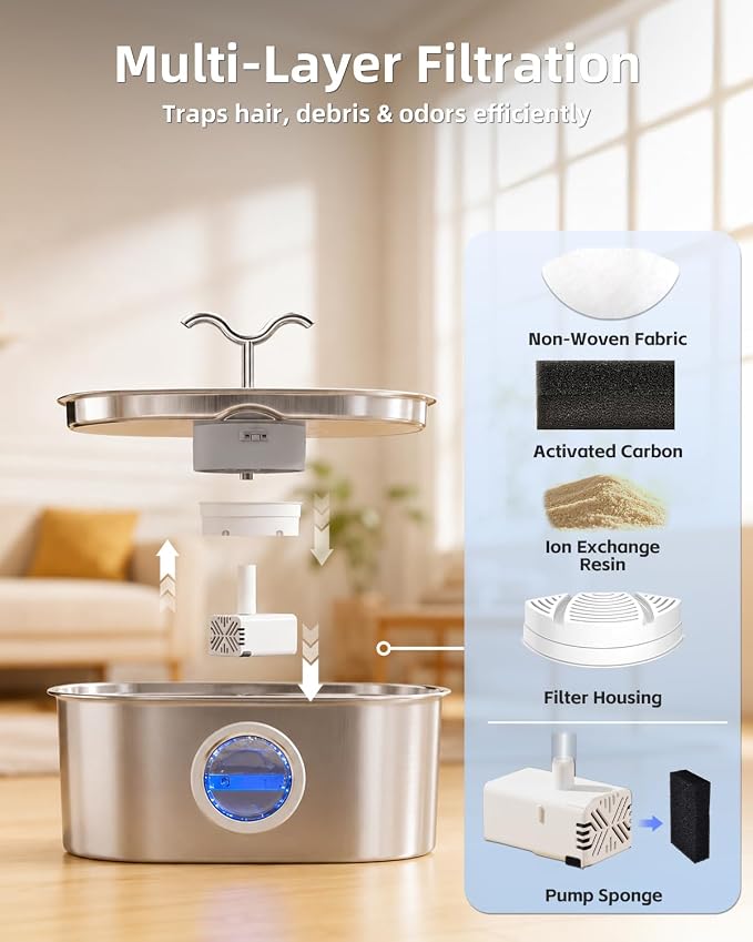 8L/270oz/2Gallon Stainless Steel Dog Water Fountain Pet Fountain | Automatic Pet Water Dispenser - Self-Designed Filtration System - Ultra-Quiet Pump - Easy Cleaning & Maintenance (6 Filters)