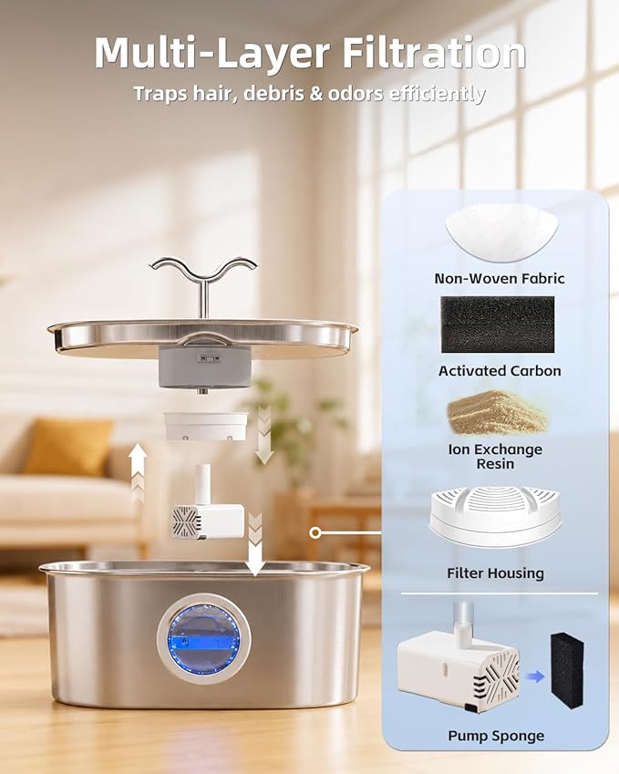 8L/270oz/2Gallon Stainless Steel Dog Water Fountain Pet Fountain | Automatic Pet Water Dispenser - Self-Designed Filtration System - Ultra-Quiet Pump - Easy Cleaning & Maintenance (3 Filters)