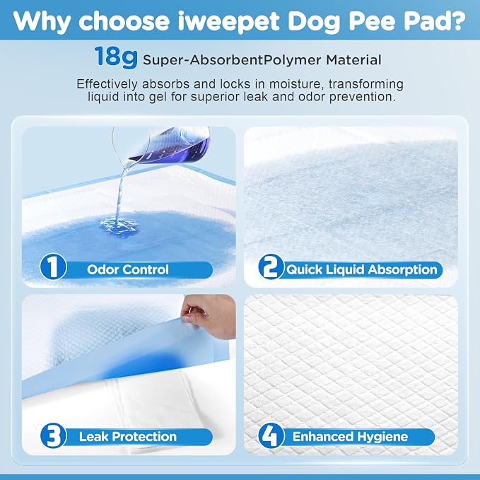 iweepet Enormous 37"x 54" Dog Training Potty Pads, Super Absorbent & Leak-Proof 6 Layers Puppy Pads 30 Counts, Disposable Dog Pee Pads Extra Large for Puppy, Surgery, Older, Cats, Rabbits