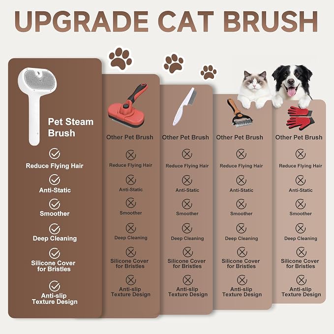 Pet Steam Brush for Dog & Cat - 3-in-1 Steam Grooming Brush for Shedding & Hair Removal - Self Cleaning Spray Comb with Mist for Long Haired Pets, Grey