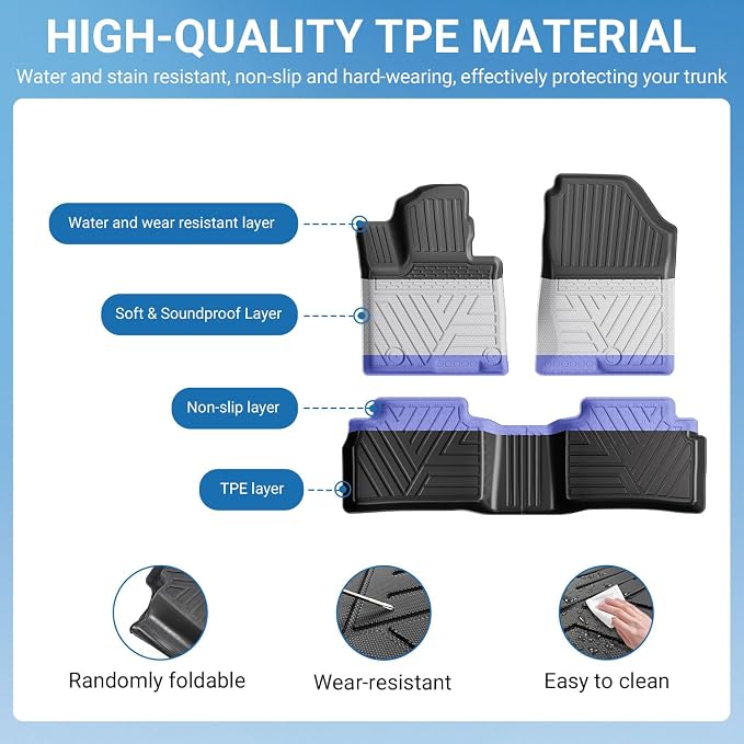 Xipoo Cargo Liner Compatible with 2022 2023 2024 2025 2026 Tucson Rear Trunk Mat Backrest Mat Floor Mat Replacement for 22-26 Tucson Accessories