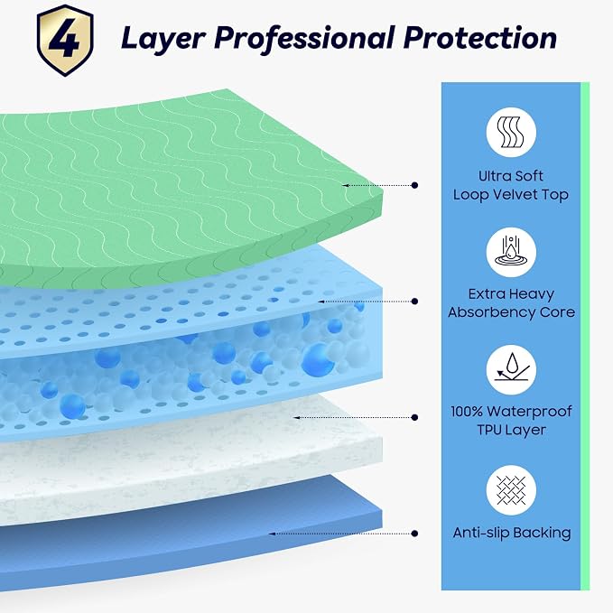4 Pack 24” x 24” Extra Heavy Absorbency Washable Underpads Bed Pads | WaterProof Nursing Pads Incontinence, Reusable Washable Pee Pads for Dogs, Diaper Changing & Adults, Washable Puppy Pads