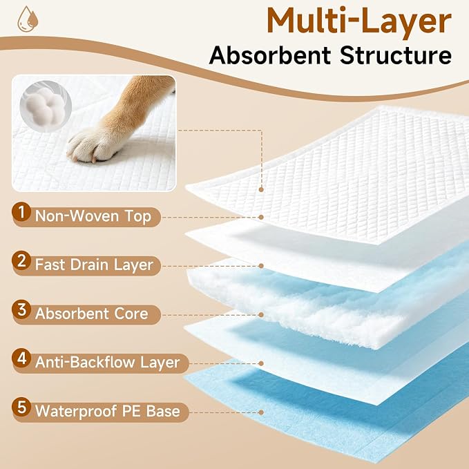 Extra Large Puppy Pads 100 Count,28"x34" Quick-Dry Pet Potty Training Pads | Dog Pee Pads,Leak-Proof,Disposable Super Absorbent 5-Layer,Fit For Puppies, Senior Dogs, Cats and Small Pets