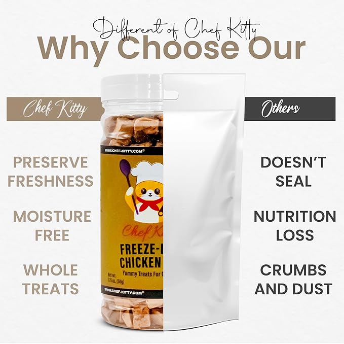 Chicken Liver Dog Treats | Freeze Dried Liver Treats for Dogs, 100% Human Grade, Single Ingredient | Grain-Free Kitten Treats, High Protein | No Additives or Preservatives | Tested in USA | 1.7 oz