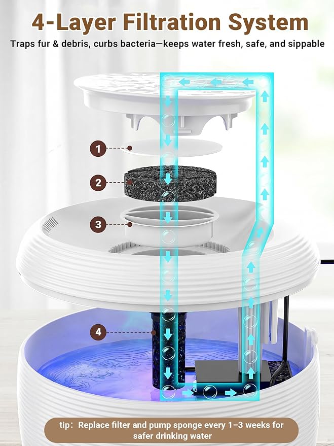 Kastty 3.5L Cat Water Fountain Quiet Cat Fountain for Small Animals FS77 | White Pet Water Fountain for Cats Indoor-Cat Water Dispenser with Visual Water Level - Pets Watering Supplies for Drinking