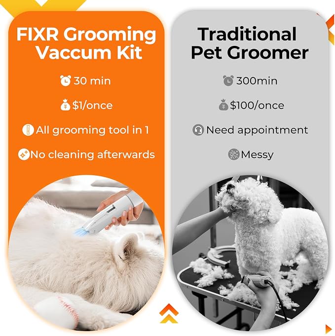 FIXR Dog Grooming Kit with Vacuum - 12,000Pa Suction Electric Clipper + Guide Combs + Shedding Brush + Crevice & Cleaning Tools, 2L Dustbin, 50dB Quiet Motor for Dogs & Cats, Blue