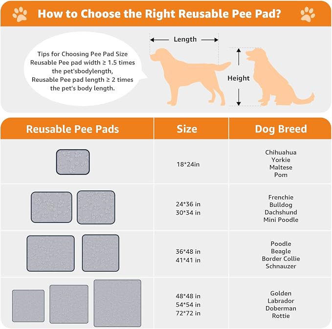 LOOBANI Washable Puppy Pads Waterproof 18"x24", 4 Pack, Gray | Soft Reusable Pee Pads For Dogs, Floor, Crate, Bed, Incontinence, Housebreak, Fast Absorbent, Non-Slip, Leakproof
