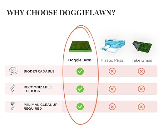 DoggieLawn Real Grass Dog Pee Pads with Tray - Mini Dog Potty Pad 24x9 | No-cleaning, odor-reducing puppy potty training pad for housebreaking, indoor or outdoor use, real grass, replace when needed