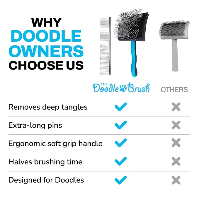 The Doodle Brush Dog Grooming Kit Slicker Brush, Dog Comb Set, Detangler | Extra Long Pins Brushes, Removes Mats, Curly Coats, Stainless Steel Combs, Ergonomic Handle, Gentle Care, Dematting Tools