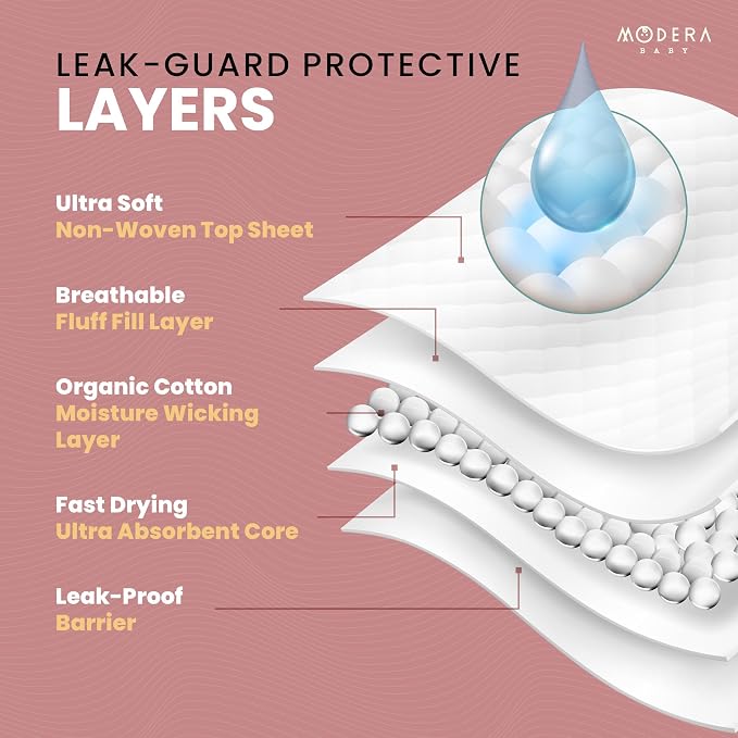 Organic Cotton Enhanced Disposable Changing Pad Liners | XL-Large 18x30 Hypoallergenic Super Soft Ultra Absorbent Waterproof Quilted Underpads for Baby Diaper Table/Travel, Leak Proof Mess Free-50PK