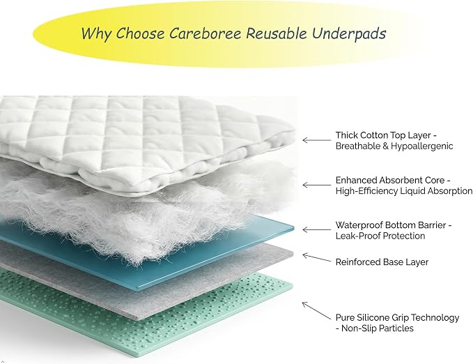 Washable Waterproof Bed Pads, Extra Absorbent 34”x36” (2 Pack | Anti Slip, Mattress and Furniture Protectors, Breathable, reusable underpads for Incontinence,Adults, Elderly, Kids, Pets