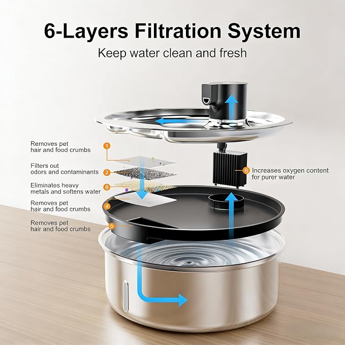 Dog Water Fountain, 8L/2.1 Gal Stainless Steel for Large Dogs & Multi-Pet | Large Dog Water Bowl Dispenser, Quiet Pump, Replacement Filters, Easy Cleaning, Water Level Window, Long Lifespan, Indoor Use