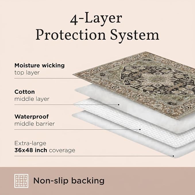 Washable Dog Pee Pads, 36" x 48", Waterproof, Non-Slip, Super Absorbent, Reusable Machine-Washable, 2-Pack (Sage Forest)