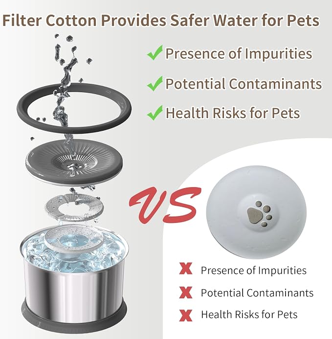 3.5L Dog Water Bowl No Spill 118oz Stainless Steel Water Bowl for Dogs No Splash Slow Water Feeder with Anti-Slip Mat for Messy Drinkers 3.5L+2 Filters