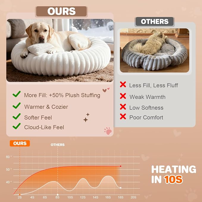 Donut Dog Bed for Large Dogs - Pet Bed with Removable Cover, Self-Heating Winter Pet Beds for Medium & Big Dogs, Egg Tart Design (L) Dog beds Medium Sized Dog self Warming