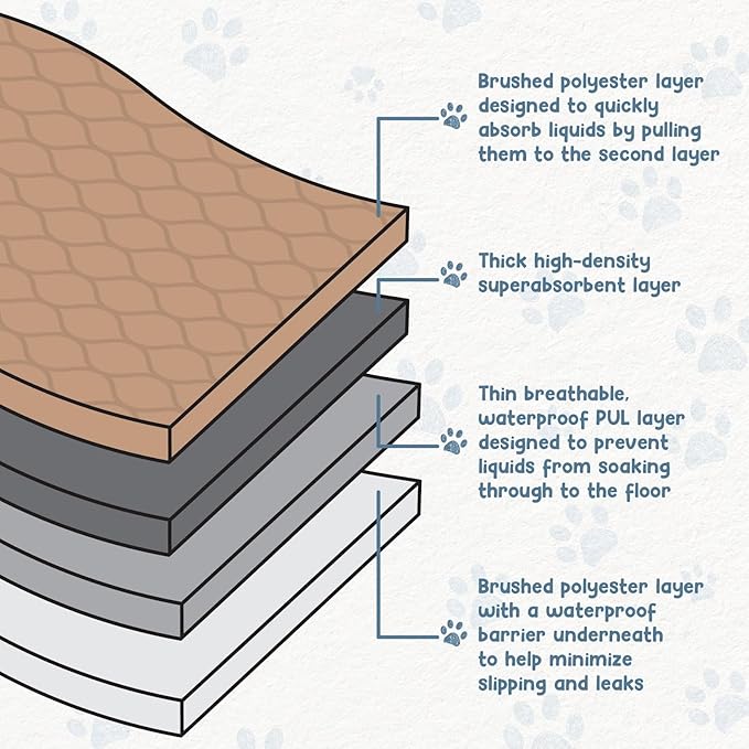 Reusable Dog Pee Pads, Washable Waterproof Mat 60x60 in, 2 Pack | 60x60 washable waterproof pee pads with rounded corners, reusable laminated durable pads for whelping, 2-pack