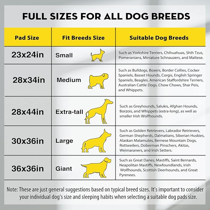 CROCI Charcoal Pee Pads for Dogs Odor Control Leak Proof XXL 30x36in 35Ct | Super Absorbent Dog Pee Pad with Adhesive Tabs, Heavy Duty, Dog Potty Training, Quick-Dry Surface, Disposable