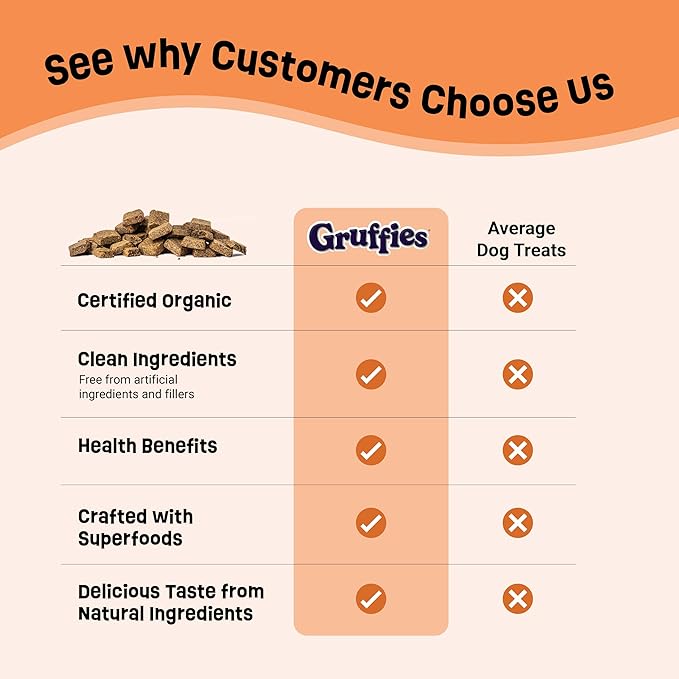 Gruffies Organic Hip & Joint Dog Treats Natural Joint Supplement for Dogs with Turmeric & Ginger, Healthy Peanut Butter Treats for Mobility, Vet Approved, Non-GMO, Made in Canada, 6 oz (Pack of 6)