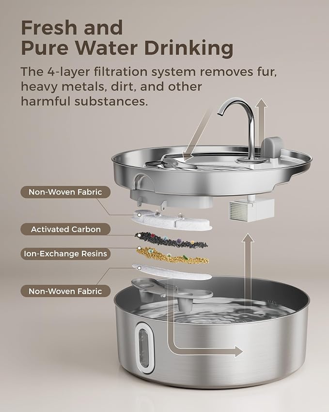 Smartoo 7L/236oz Stainless Steel Dog Water Fountain for Large Dogs | 25dB Ultra-Quiet Automatic Pet Water Dispenser with Deeper Bowl, 4-Stage Filtration,Ideal for Big Breeds,Multi-Pet Households