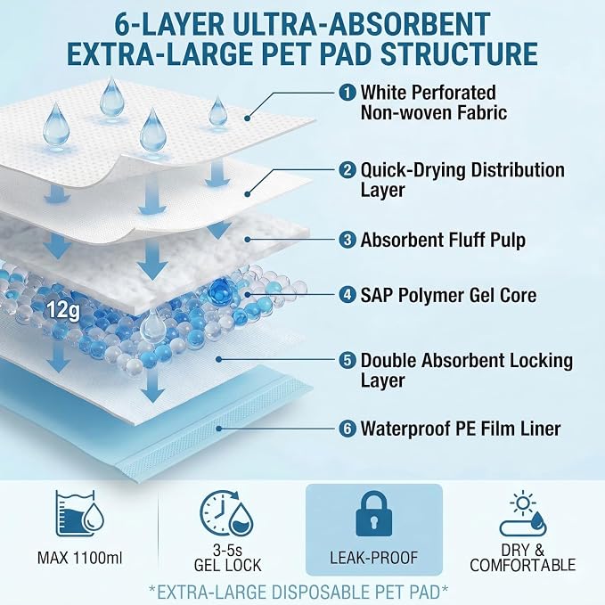 40 Count Extra Large Dog Pee Pads 31" x 55", 6-Layer Soft Highly Absorbent Puppy Pads, Quick Dry Odor Control Potty Pads for Large Dogs & Multi-Pet Families, Leak-Proof Dog Training Pads