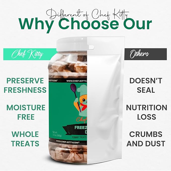 Duck Dog Treats | 100% Human Grade Freeze Dried Cat Treats, Single Ingredient | High Protein Cat & Dog Food Toppers | No Additives or Preservatives | Inspected & Tested in USA | 3.0 oz