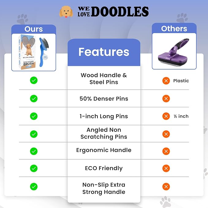 We Love Doodles Small Dog Grooming Comb & Large Dog Slicker Brush Bundle - Grooming Comb & Mini Slicker Brush for Small Puppy Kit - Removes Tangles & for Dematting - Made in USA