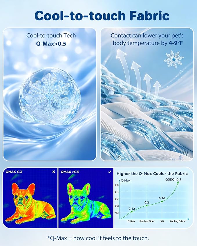Cooling Dog Bed for Small Medium Dogs - Reversible Design (Ice‑Silk Cooling Layer | Sherpa Fleece Layer), Washable Cooling Mat for Dogs, Cats, Crates 24" × 15"