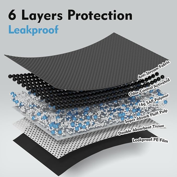 SCLOSE Charcoal Pee Pads for Dogs, 36"x44", Extra Large Puppy Pads XL, Odor Control Dog Pee Pads, Activated Carbon Jumbo Disposable Training Pad, Anti-Slip Potty Pads, Doggy Pads 30 Counts