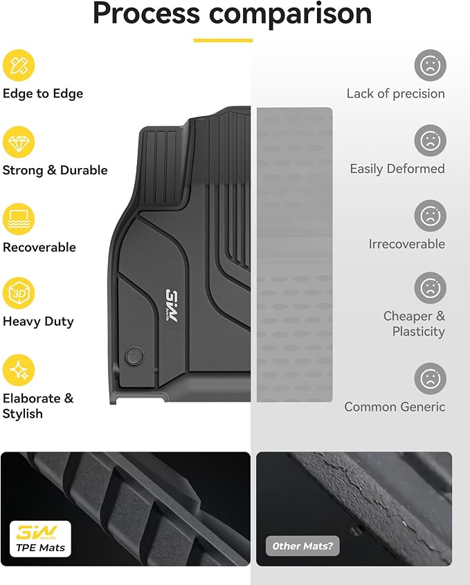 3W Tesla Model Y Floor Mats 2020-2024(Not for Juniper), TPE Floor Liner, Cargo Liner Custom Fit Model Y Accessories All Weather Black, 5-Seater