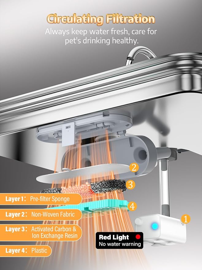 4.2Gal Dog Water Fountain for Large Dogs, 16L Stainless Steel Large Dog Fountain Water Bowl with Deeper & Wider Drinking Tray, Automatic Pet Water Dispenser with Visible Window (with 3 Filters)