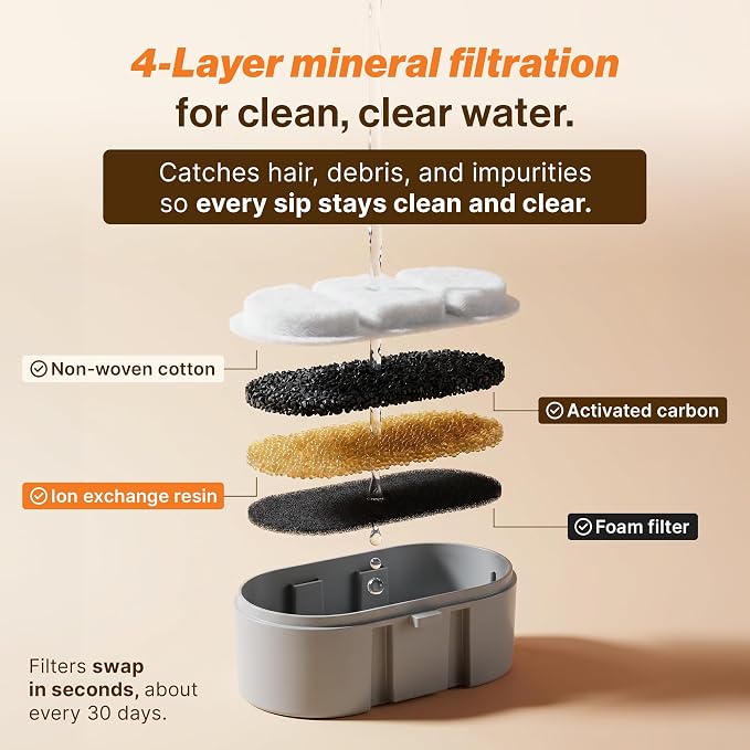 Selene Wireless Doggy Fountain, 7L (1.85 Gal) Cordless Dog Water Fountain for Dogs Inside, Stainless Steel Pet Fountain, 4-Layer Filtration, 30-Day Battery
