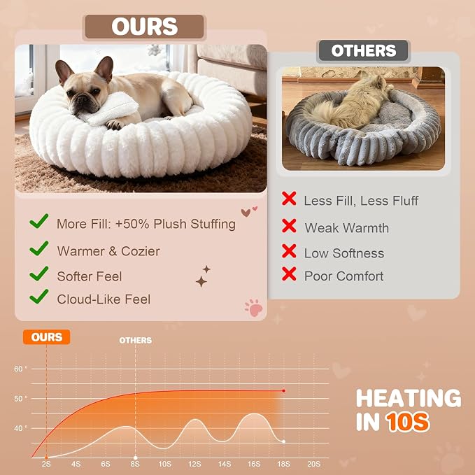 Donut Dog Bed for Small & Medium Dogs, Pet Bed with Non-Slip Bottom, Winter Comfort Dog Beds for Puppies, Washable & Portable Egg Tart Shape (M) Medium Dog Bed self Warming