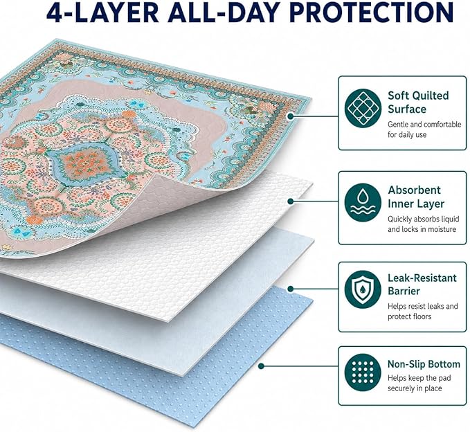 Aitmexcn Washable Pee Pads for Dogs, 2 Reusable Puppy Pads, 24'' x 48'' | Highly Absorbent, Waterproof Layer, Machine Washable, Non-Slip Bottom, For Playpens and Senior Dogs