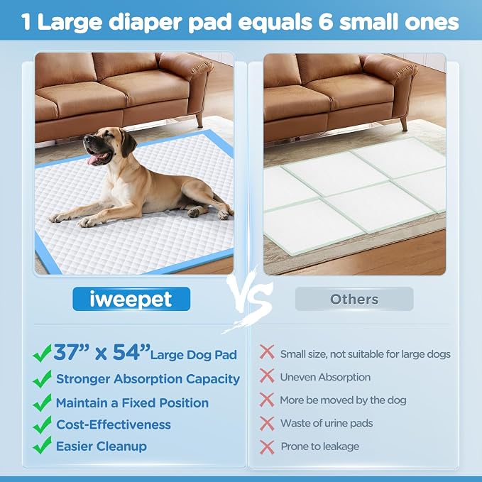 iweepet Enormous 37"x 54" Dog Training Potty Pads, Super Absorbent & Leak-Proof 6 Layers Puppy Pads 30 Counts, Disposable Dog Pee Pads Extra Large for Puppy, Surgery, Older, Cats, Rabbits