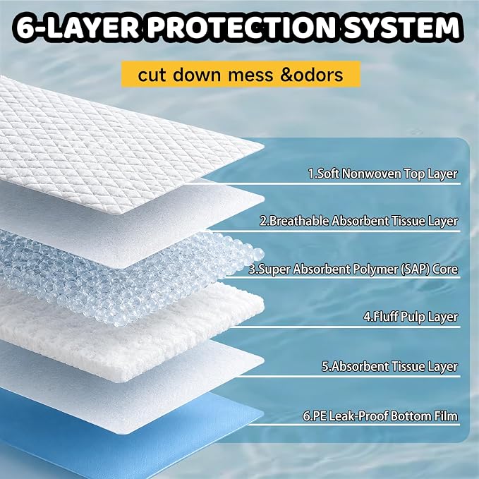 100 Count Dog Pee Pads 34" x 28", Super Absorbent Leak-Proof Training Pads | Quick-Dry Design,Dog Training Pads,6-Layer Protection,Soft Nonwoven Top Layer,XL Size,Versatile Use,Tear-Resistant