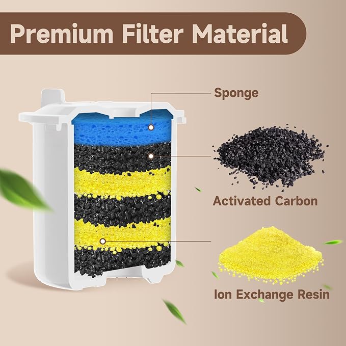PETIMI Accessories Set (Replacement Filter & Water Pump Sponge) for Pet Water Fountain- 6 pcs Packed Filters and 3 pcs Packed Sponges, Fits PETIMI Glass & Ceramic Pet Fountain Series