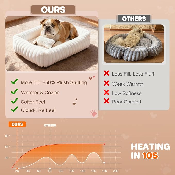 Dog Bed for Small Medium Size Dog, Washable Fluffy Rabbit Fur Pet Bed for Puppy and Kitten, Orthopedic Dog Cat Beds with Removable Cover & Anti-Slip Bottom Medium Dog Bed self Warming