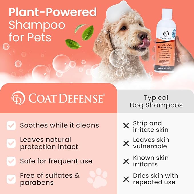 COAT DEFENSE Sensitive Skin Dog Shampoo | Made in USA | Hypoallergenic Dog Shampoo for Allergies, Itching & Odor | Gentle Shampoo for Dogs | 8 oz Concentrate to 32 oz