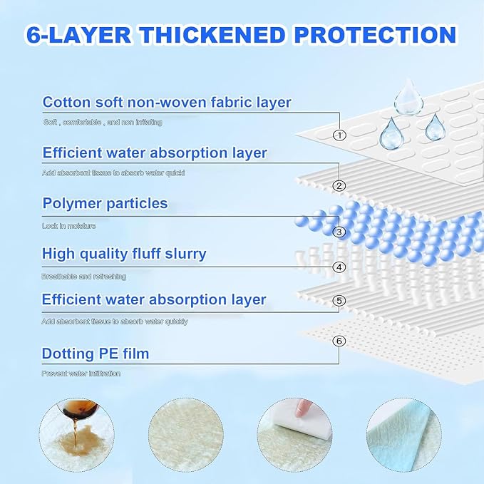 Puppy Pee Pads for Dogs 40"x40" 40 Count, Extra Large Dog Pee Pads, Leak-Proof & Super Absorbent Dog Pee Pads, Thicken Disposable Potty Pads Puppy Training Pads for Cats Rabbits